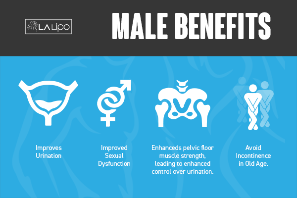 Incontinence treatment Dunstable benefits for men!