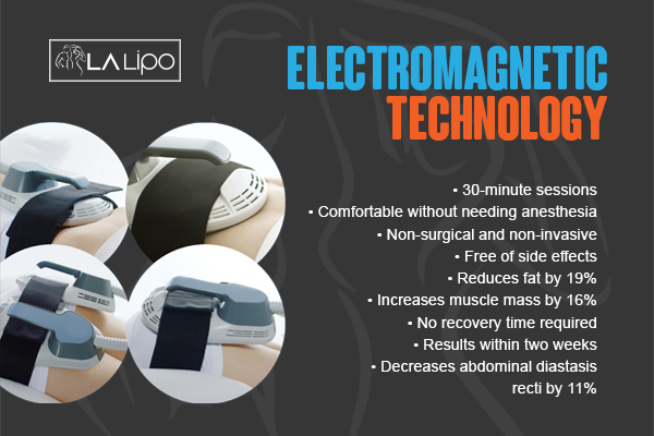 Benefits of LA-EMS Body Sculpting Treatment Dunstable